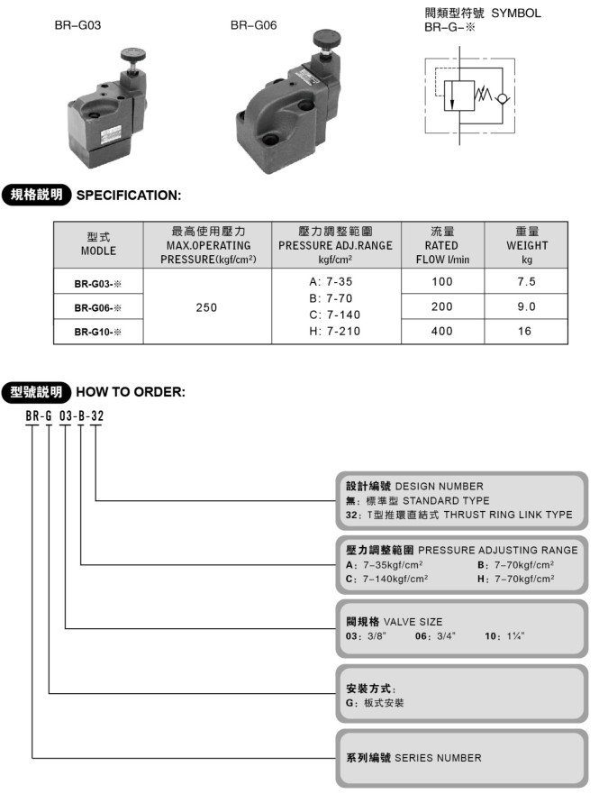 BG、BT系列溢流閥